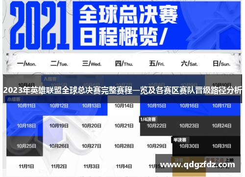 2023年英雄联盟全球总决赛完整赛程一览及各赛区赛队晋级路径分析